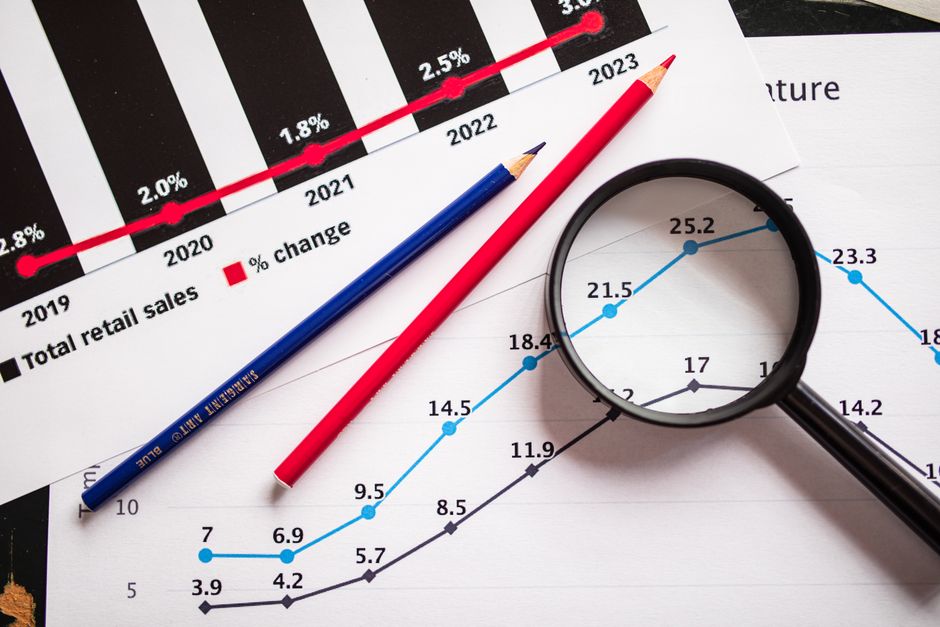 Graph displaying risk reward ratios and probability distribution metrics for trading strategies
