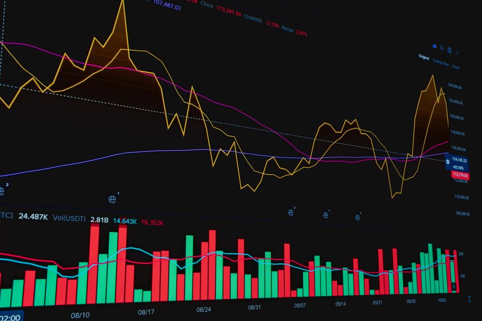 Risk management dashboard showing daily loss limits and trailing drawdown